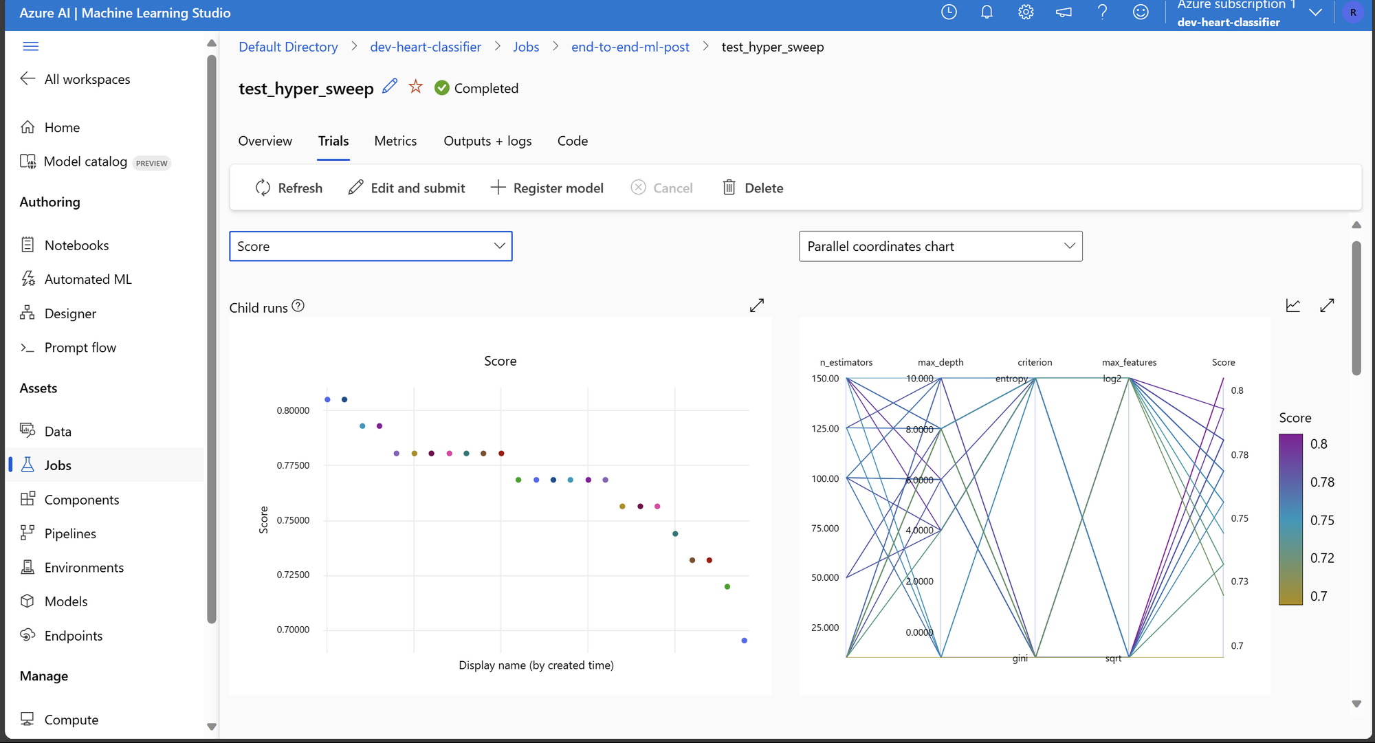 Desbravando Machine Learning na Azure com um exemplo completo: Parte 2 - Treino, Teste e Inferência